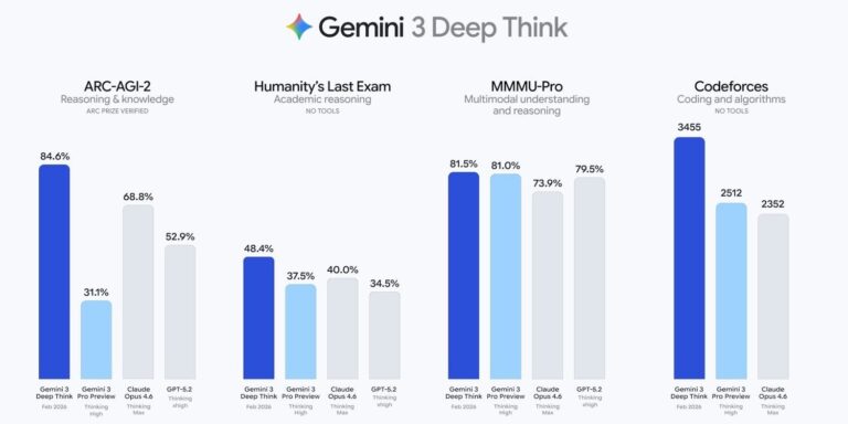 google-gemini-3-deep-think-guncellendi-9p6bzSCu.jpg
